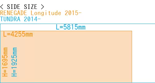 #RENEGADE Longitude 2015- + TUNDRA 2014-